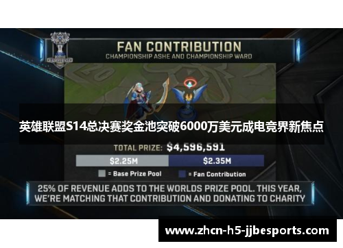 英雄联盟S14总决赛奖金池突破6000万美元成电竞界新焦点