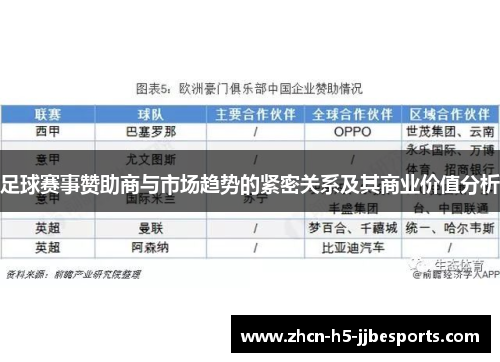 足球赛事赞助商与市场趋势的紧密关系及其商业价值分析