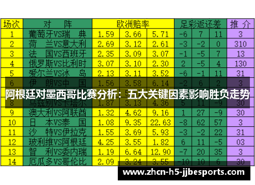阿根廷对墨西哥比赛分析：五大关键因素影响胜负走势