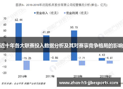 近十年各大联赛投入数据分析及其对赛事竞争格局的影响 近十年各大联赛投入数据分析及其对赛事竞争格局的影响
