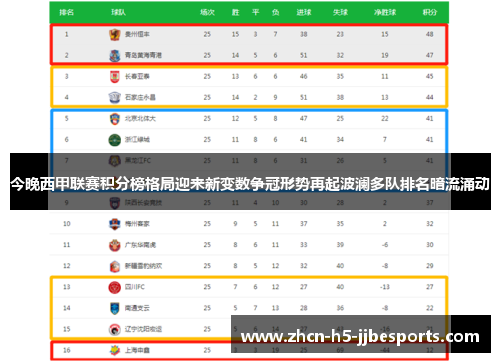 今晚西甲联赛积分榜格局迎来新变数争冠形势再起波澜多队排名暗流涌动 今晚西甲联赛积分榜格局迎来新变数争冠形势再起波澜多队排名暗流涌动