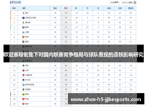 欧冠赛程密集下对国内联赛竞争格局与球队表现的连锁影响研究
